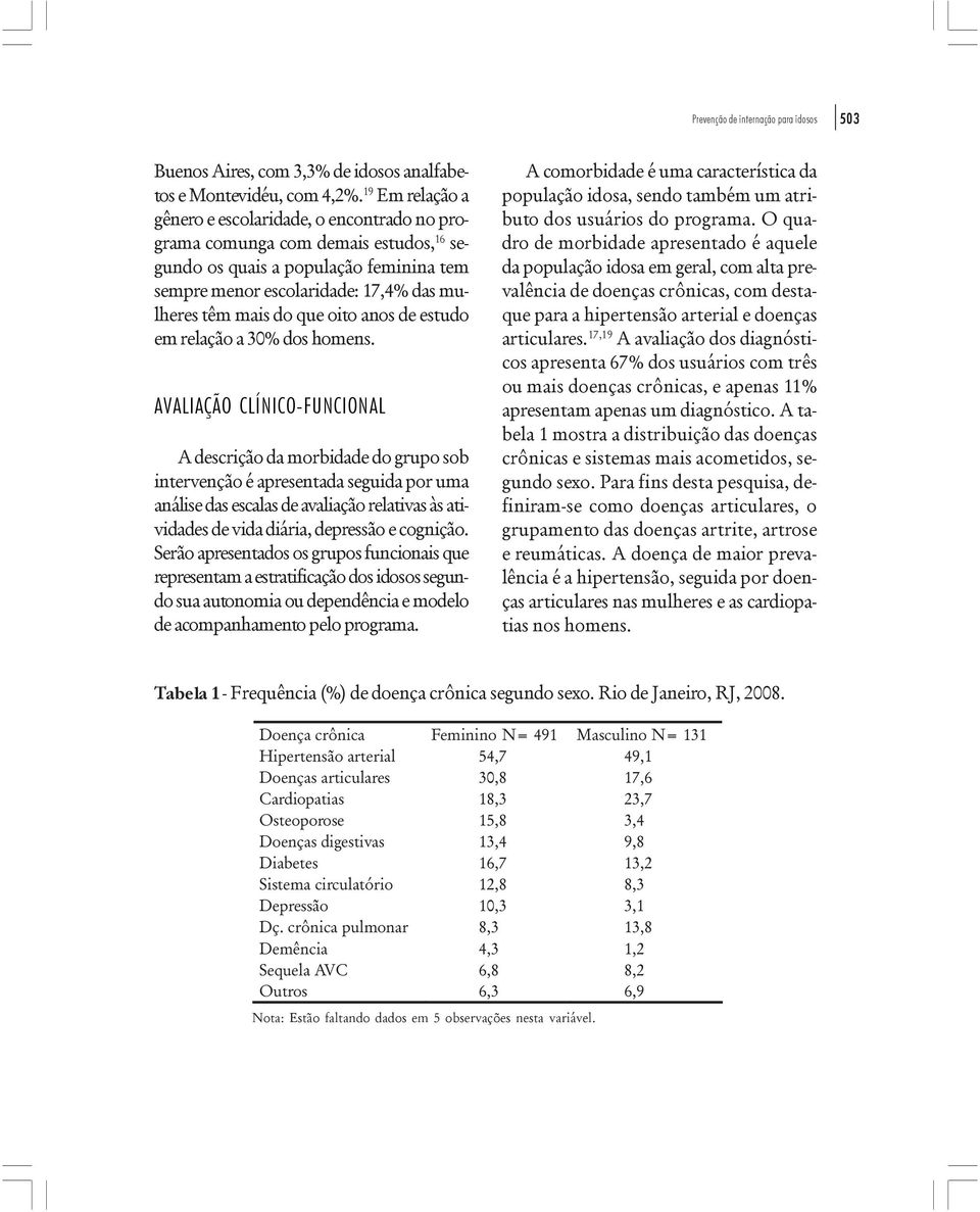 oito anos de estudo em relação a 30% dos homens.