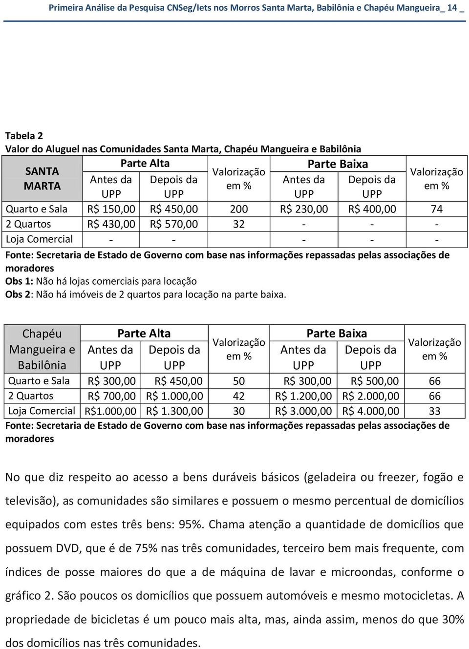 - - - Loja Comercial - - - - - Fonte: Secretaria de Estado de Governo com base nas informações repassadas pelas associações de moradores Obs 1: Não há lojas comerciais para locação Obs 2: Não há