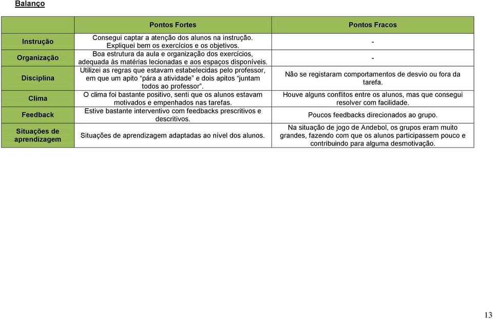 Utilizei as regras que estavam estabelecidas pelo professor, em que um apito pára a atividade e dois apitos juntam todos ao professor.