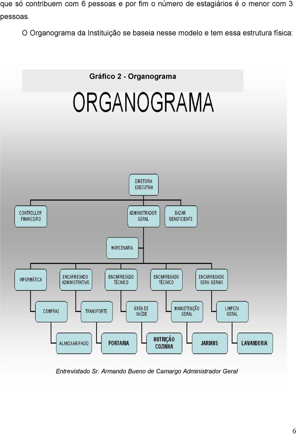 O Organograma da Instituição se baseia nesse modelo e tem essa