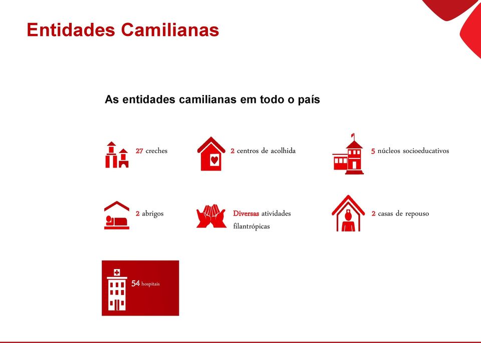 núcleos socioeducativos 2 abrigos Diversas