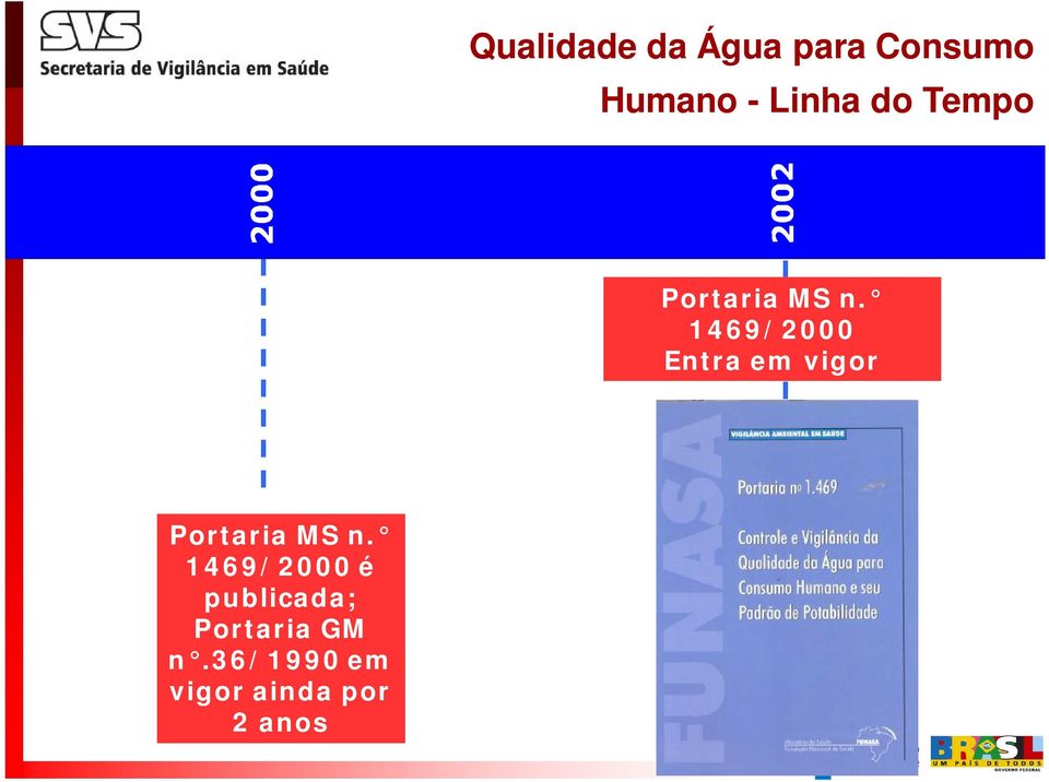 1469/2000 Entra em vigor Portaria MS n.