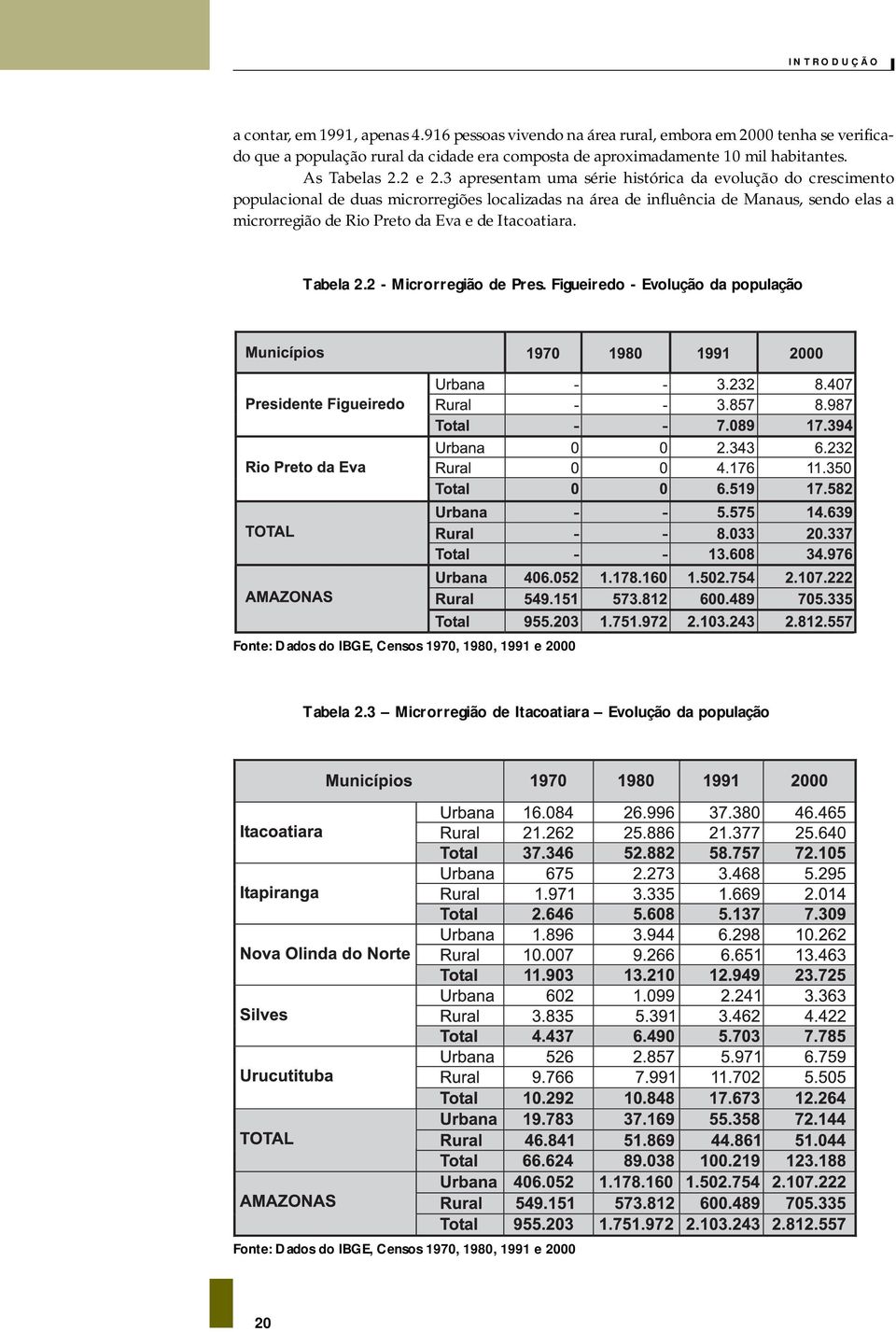 As Tabelas 2.2 e 2.