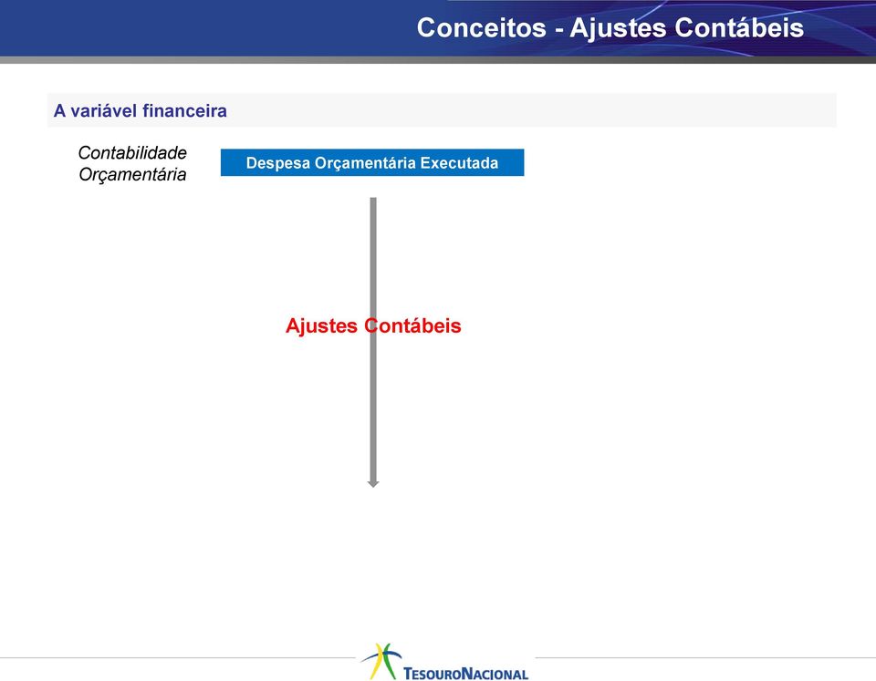 Contabilidade Orçamentária