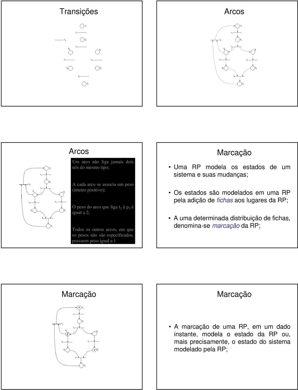Marcação Uma RP modela os estados de um sistema e suas mudanças; Os estados são modelados em uma RP pela adição de fichas aos lugares da RP; A uma