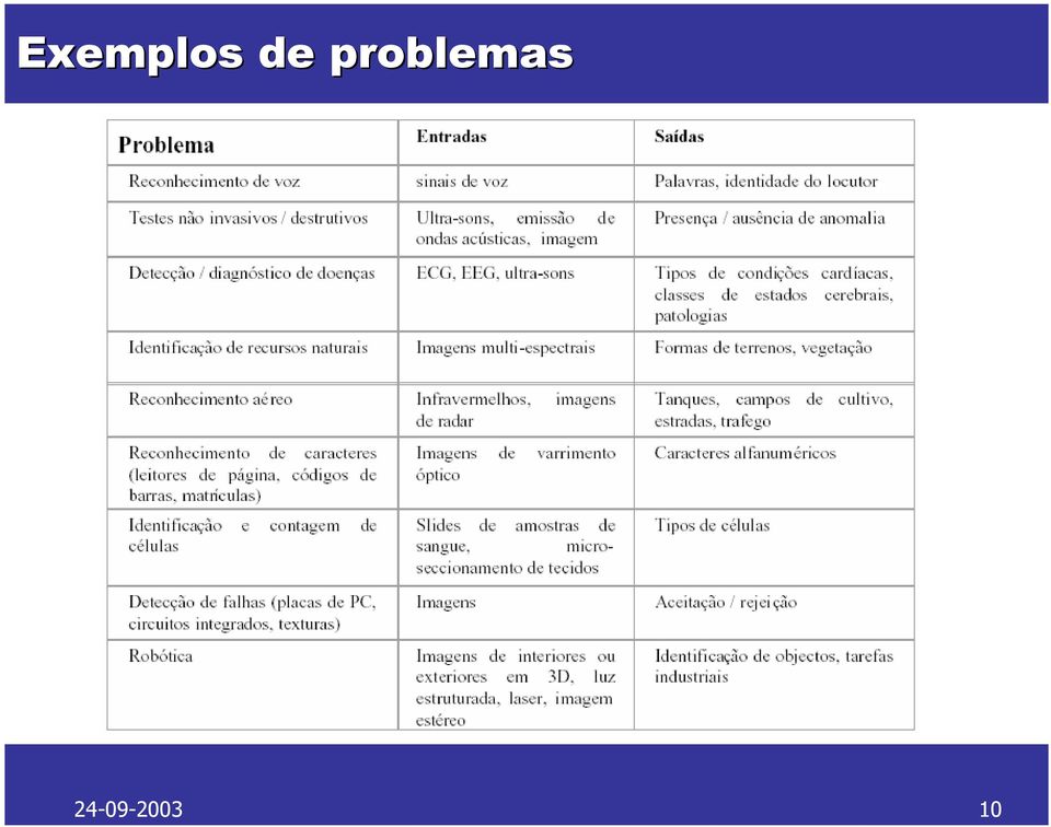 problemas