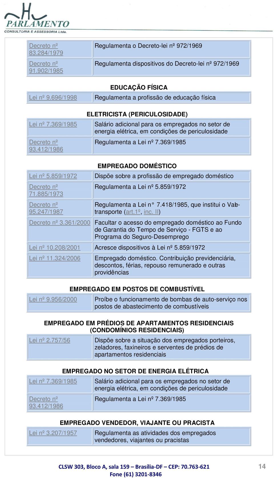 setor de energia elétrica, em condições de periculosidade Regulamenta a Lei nº 7.369/1985 Lei nº 5.859/1972 71.885/1973 95.