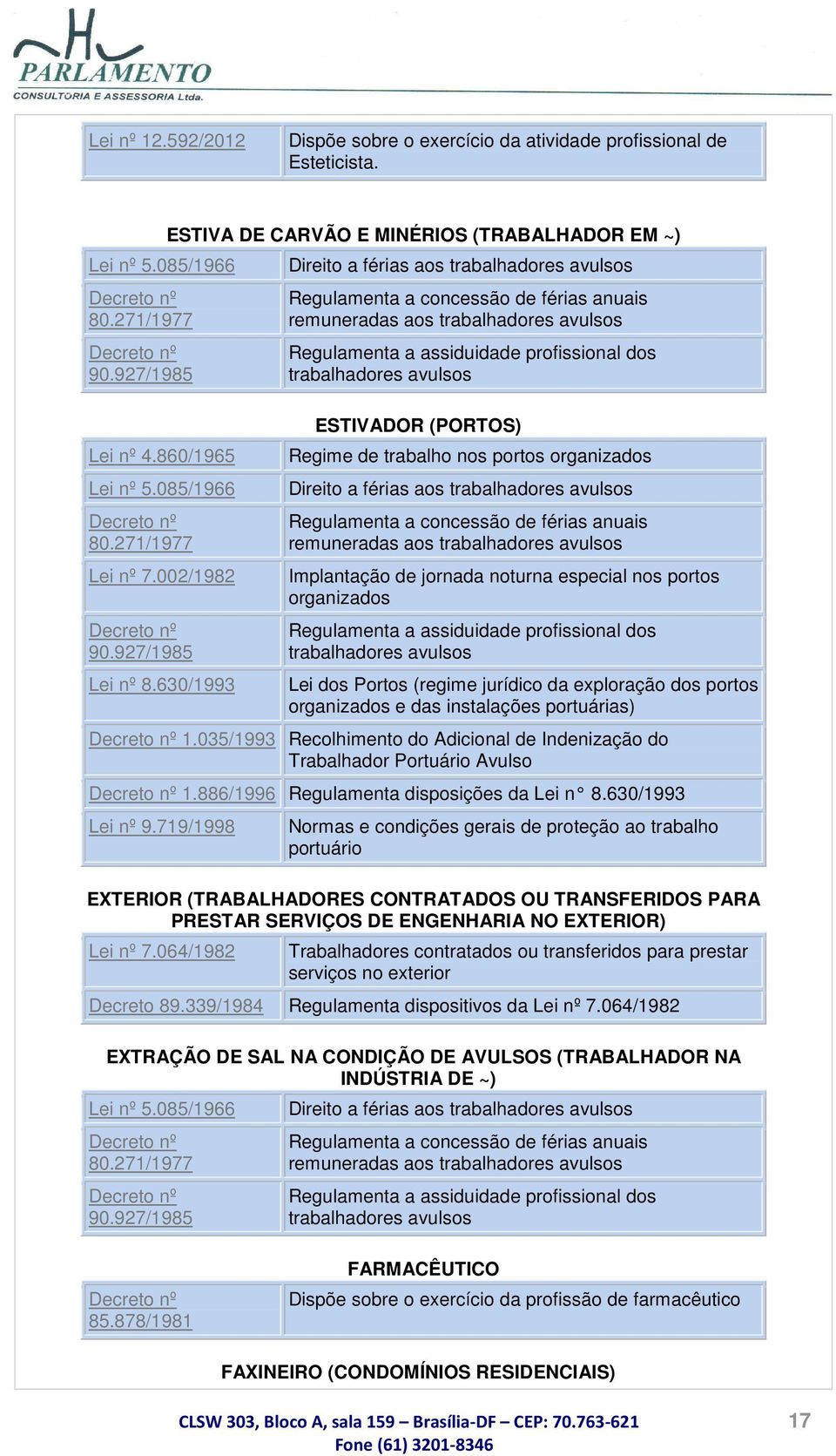 (regime jurídico da exploração dos portos organizados e das instalações portuárias) 1.035/1993 Recolhimento do Adicional de Indenização do Trabalhador Portuário Avulso 1.