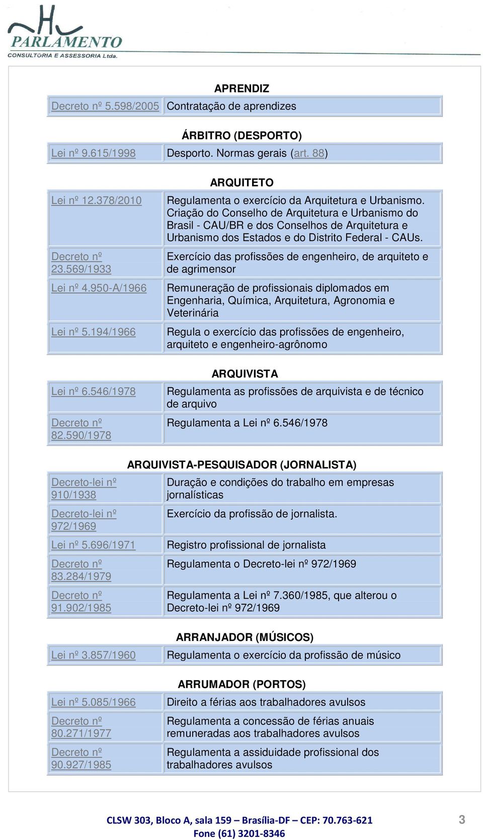 Criação do Conselho de Arquitetura e Urbanismo do Brasil - CAU/BR e dos Conselhos de Arquitetura e Urbanismo dos Estados e do Distrito Federal - CAUs.