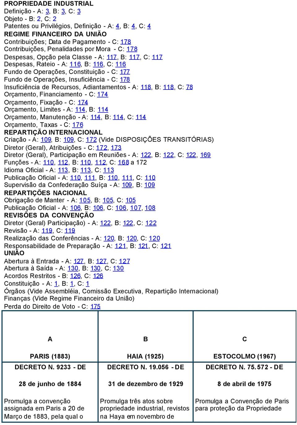 Operações, Insuficiência - C: 178 Insuficiência de Recursos, Adiantamentos - A: 118, B: 118, C: 78 Orçamento, Financiamento - C: 174 Orçamento, Fixação - C: 174 Orçamento, Limites - A: 114, B: 114