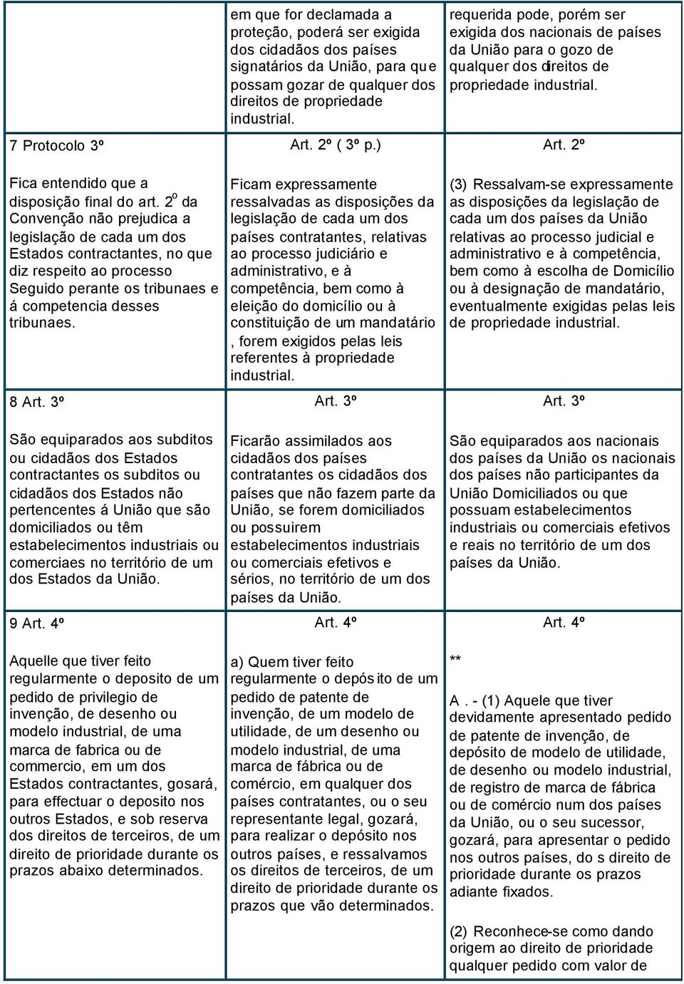 2 o da Convenção não prejudica a legislação de cada um dos Estados contractantes, no que diz respeito ao processo Seguido perante os tribunaes e á competencia desses tribunaes. 8 Art.