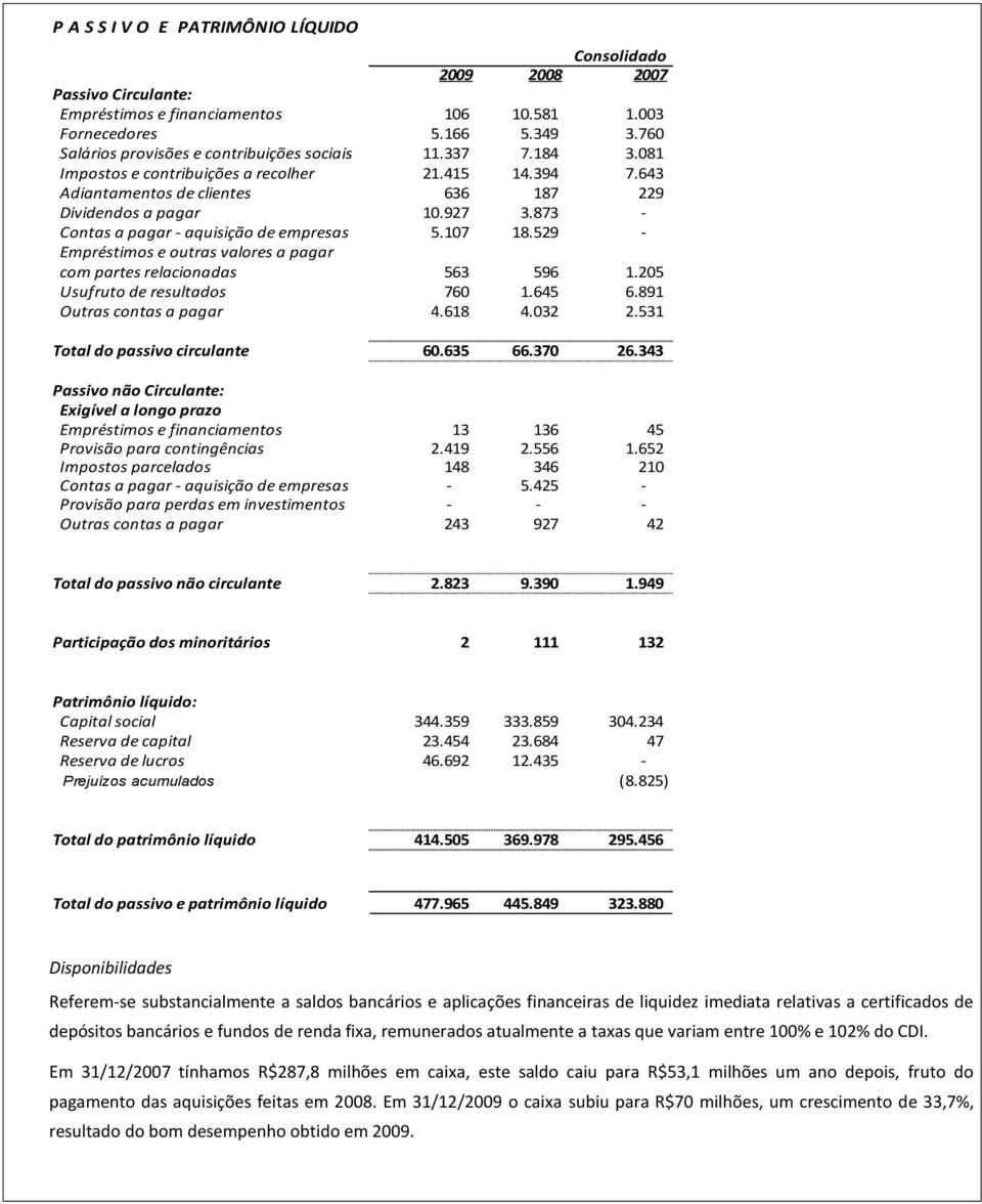 873 - Contas a pagar - aquisição de empresas 5.107 18.529 - Empréstimos e outras valores a pagar com partes relacionadas 563 596 1.205 Usufruto de resultados 760 1.645 6.891 Outras contas a pagar 4.