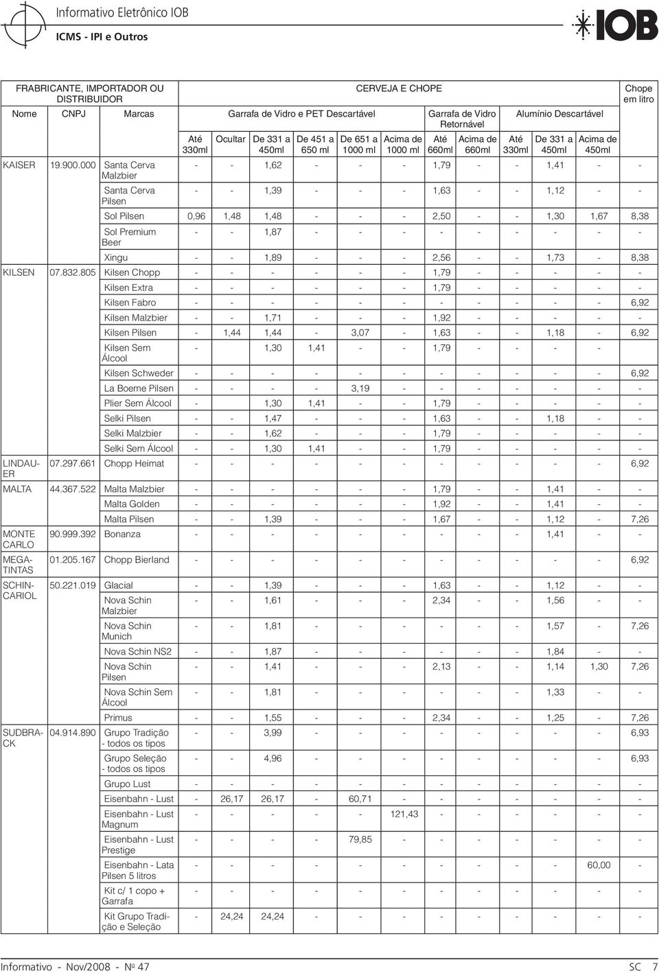 1,12 - - Chope em litro Sol Pilsen 0,96 1,48 1,48 - - - 2,50 - - 1,30 1,67 8,38 Sol Premium Beer - - 1,87 - - - - - - - - - Xingu - - 1,89 - - - 2,56 - - 1,73-8,38 KILSEN 07.832.