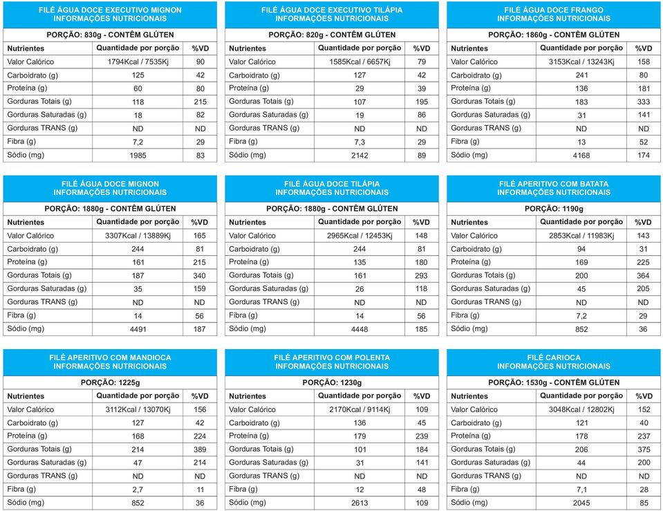 PORÇÃO: 0g - CONTÊM GLÚTEN FILÉ ÁGUA DOCE TILÁPIA Kcal / Kj 0 FILÉ APERITIVO COM BATATA PORÇÃO: 0g Kcal / Kj 00, 0 FILÉ APERITIVO COM