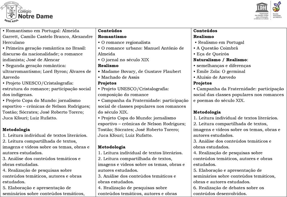 Projeto Copa do Mundo: jornalismo esportivo crônicas de Nelson Rodrigues; Tostão; Sócrates; José Roberto Torero; Juca Kfouri; Luiz Rufatto. Metodologia 1. Leitura individual de textos literários. 2.