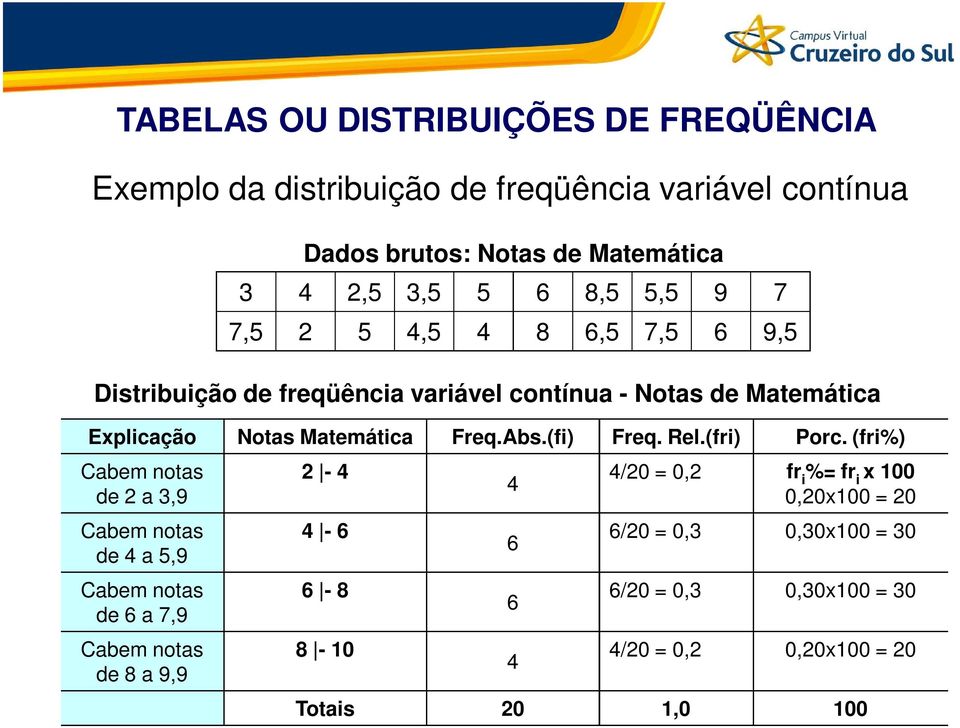 Abs.(fi) Freq. Rel.(fri) Porc.