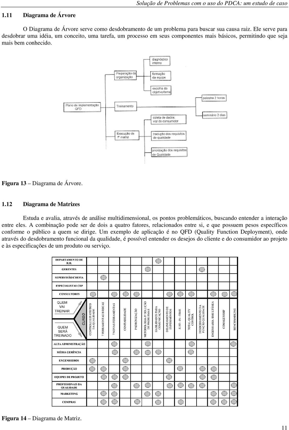 Diagrama de Árvore. 1.12 Diagrama de Matrizes Estuda e avalia, através de análise multidimensional, os pontos problemáticos, buscando entender a interação entre eles.