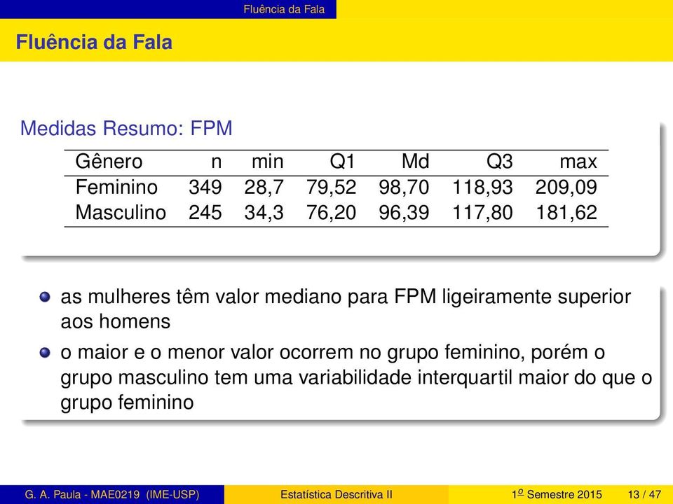 superior aos homens o maior e o menor valor ocorrem no grupo feminino, porém o grupo masculino tem uma