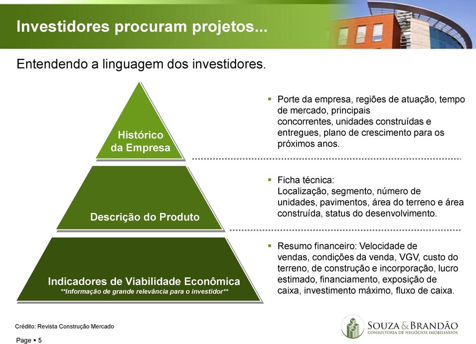 Descrição do Produto Ficha técnica: Localização, segmento, número de unidades, pavimentos, área do terreno e área construída, status do desenvolvimento.