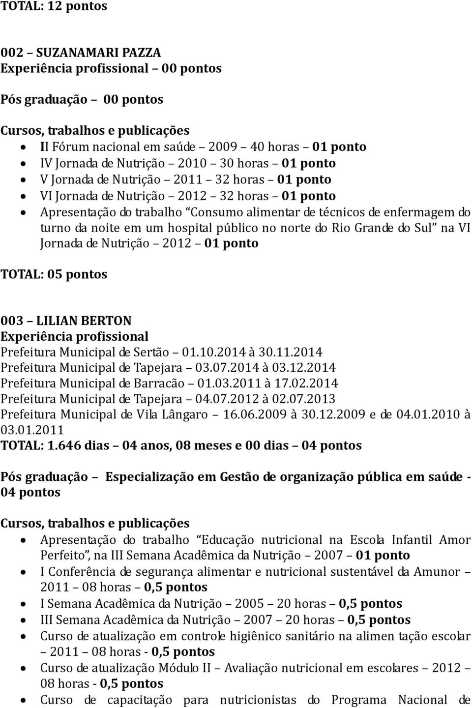 Nutrição 2012 01 ponto TOTAL: 05 003 LILIAN BERTON Prefeitura Municipal de Sertão 01.10.2014 à 30.11.2014 Prefeitura Municipal de Tapejara 03.07.2014 à 03.12.2014 Prefeitura Municipal de Barracão 01.