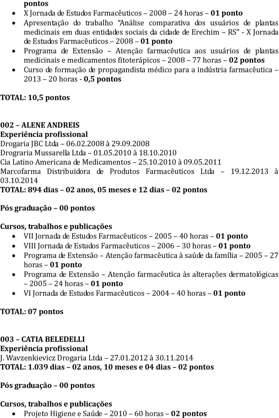 médico para a indústria farmacêutica 2013 20 horas - 0,5 TOTAL: 10,5 002 ALENE ANDREIS Drogaria JBC Ltda 06.02.2008 à 29.09.2008 Drograria Mussarella Ltda 01.05.2010 à 18.10.2010 Cia Latino Americana de Medicamentos 25.