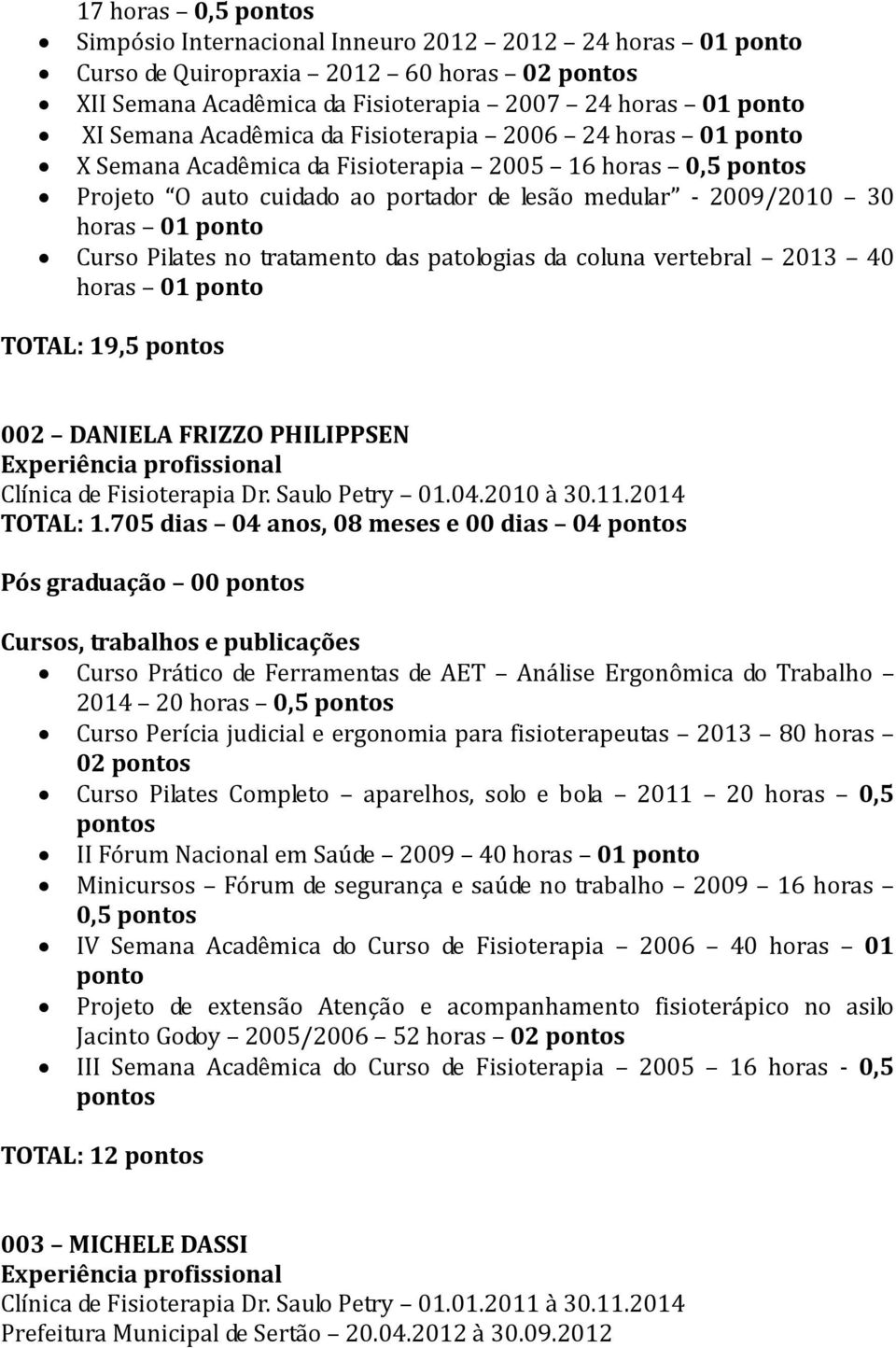 das patologias da coluna vertebral 2013 40 horas 01 ponto TOTAL: 19,5 002 DANIELA FRIZZO PHILIPPSEN Clínica de Fisioterapia Dr. Saulo Petry 01.04.2010 à 30.11.2014 TOTAL: 1.