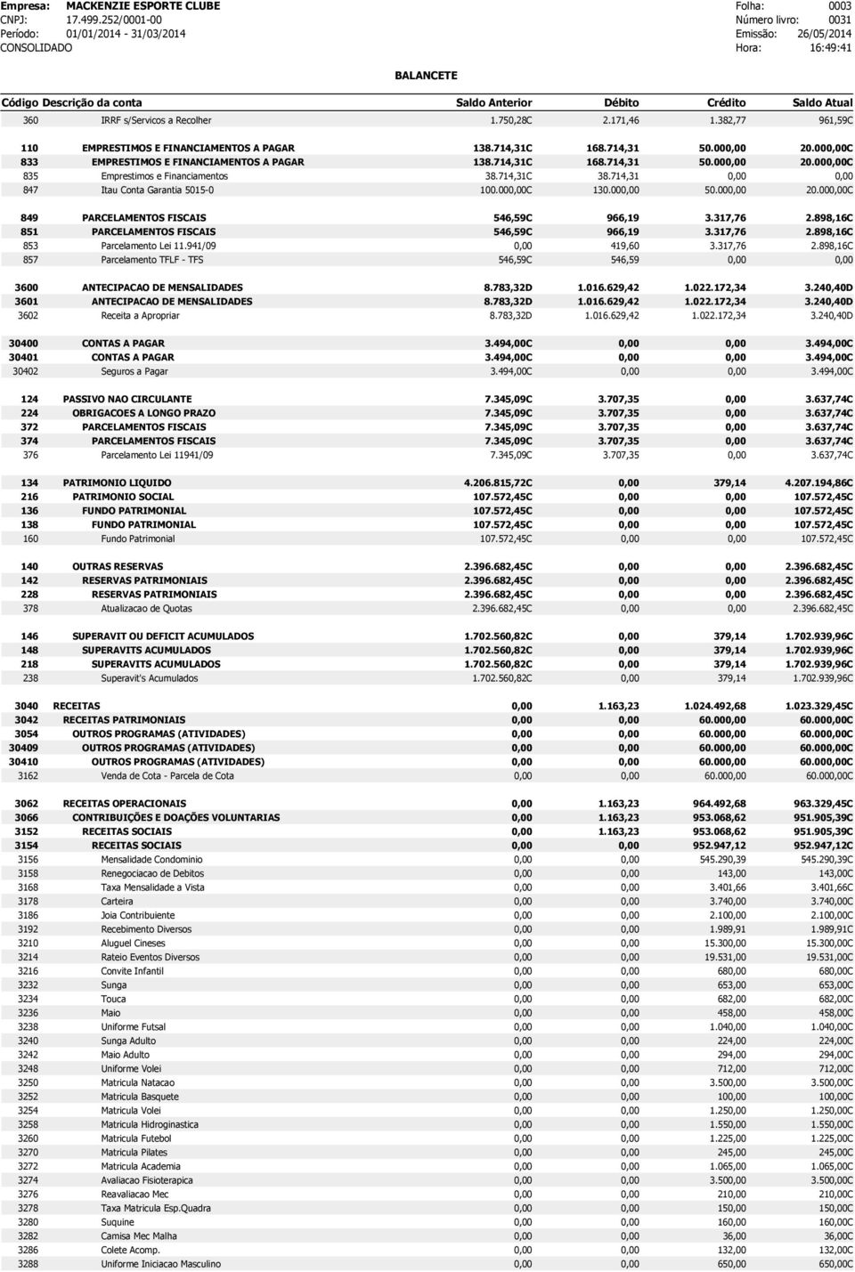 941/09 419,60 Parcelamento TFLF - TFS 546,59C 546,59 3600 3601 3602 ANTECIPACAO DE MENSALIDADES ANTECIPACAO DE MENSALIDADES Receita a Apropriar 30400 30401 30402 CONTAS A PAGAR CONTAS A PAGAR Seguros