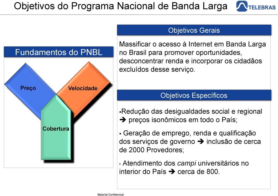 Preço Cobertura Velocidade Objetivos Específicos Redução das desigualdades social e regional è preços isonômicos em todo o País;