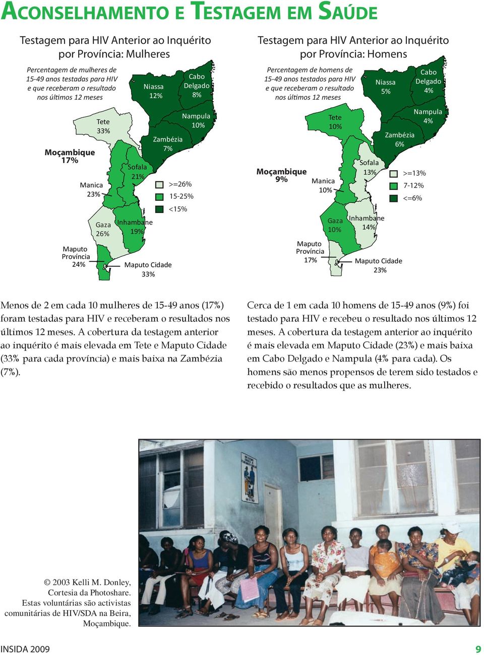 Anterior ao Inquérito por Província: >=26% 15-25% Moçambique 9% Manica Zambézia 6% Menos de 2 em cada 10 mulheres de 15-49 anos (17%) foram testadas para HIV e receberam o resultados nos últimos 12