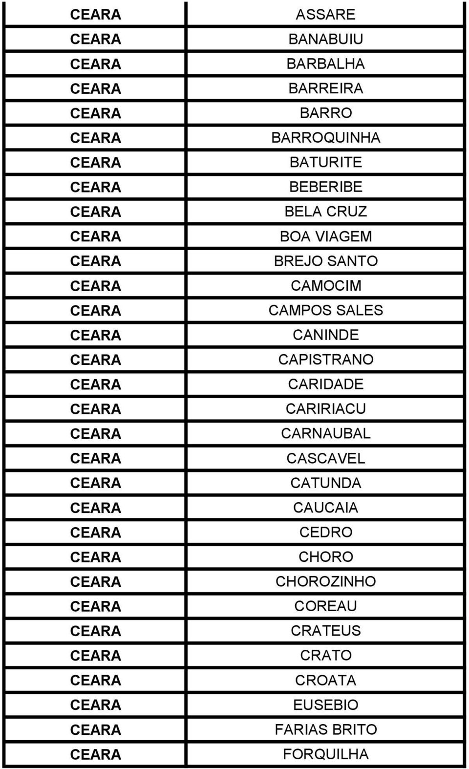 CAPISTRANO CARIDADE CARIRIACU CARNAUBAL CASCAVEL CATUNDA CAUCAIA