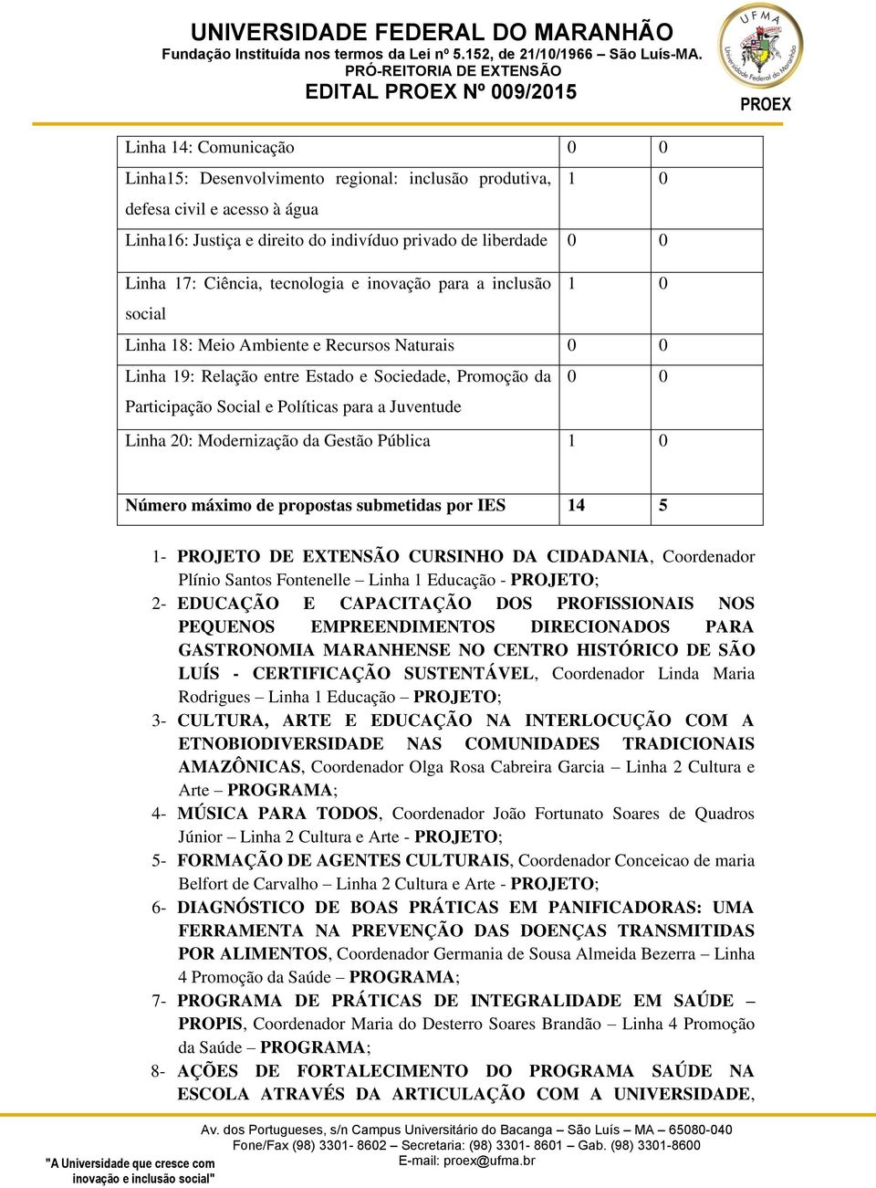 Políticas para a Juventude Linha 20: Modernização da Gestão Pública 1 0 Número máximo de propostas submetidas por IES 14 5 1- PROJETO DE EXTENSÃO CURSINHO DA CIDADANIA, Coordenador Plínio Santos