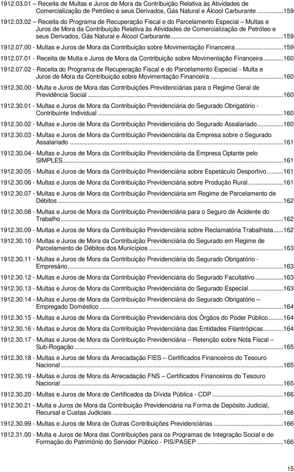 ..159 02 Receita do Programa de Recuperação Fiscal e do Parcelamento Especial Multas e Juros de Mora da Contribuição Relativa às Atividades de Comercialização de Petróleo e seus Derivados, Gás