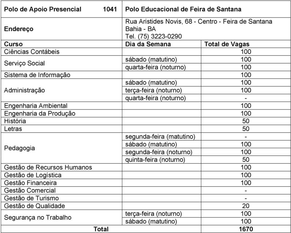 (noturno) 100 Engenharia Ambiental 100 Engenharia da Produção 100 História 50 Letras 50 sábado (matutino) 100 segunda-feira (noturno) 100 quinta-feira