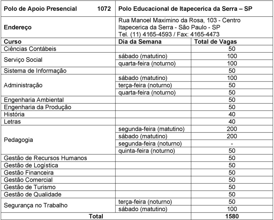 (noturno) 50 Engenharia Ambiental 50 Engenharia da Produção 50 História 40 Letras 40 segunda-feira (matutino) 200 sábado (matutino) 200 segunda-feira (noturno) -