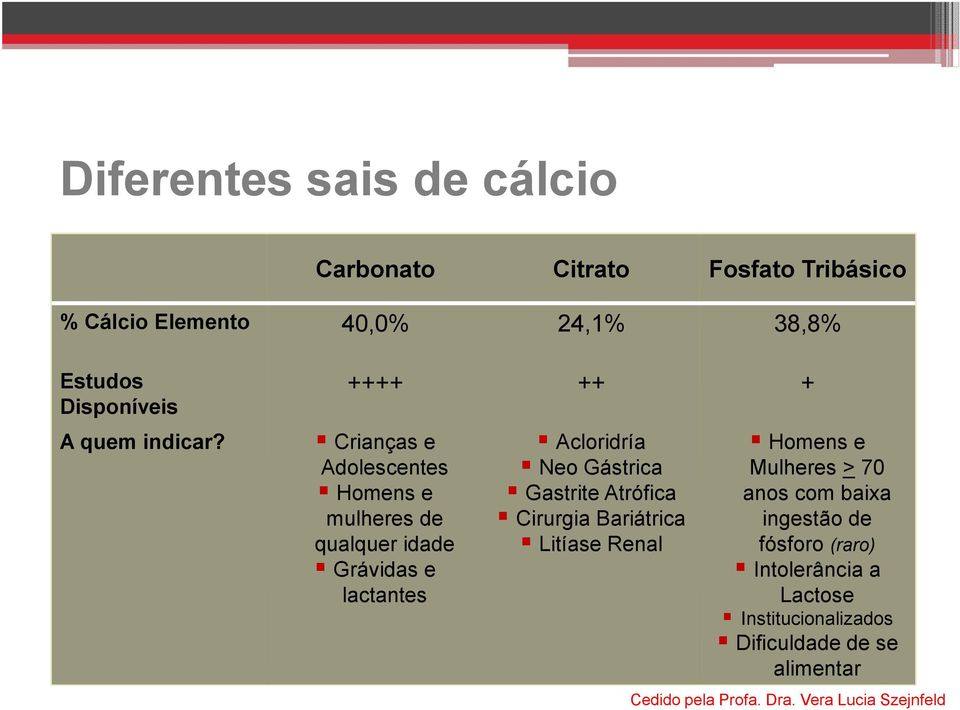 ++++ ++ + Crianças e Adolescentes Homens e mulheres de qualquer idade Grávidas e lactantes Acloridría Neo Gástrica