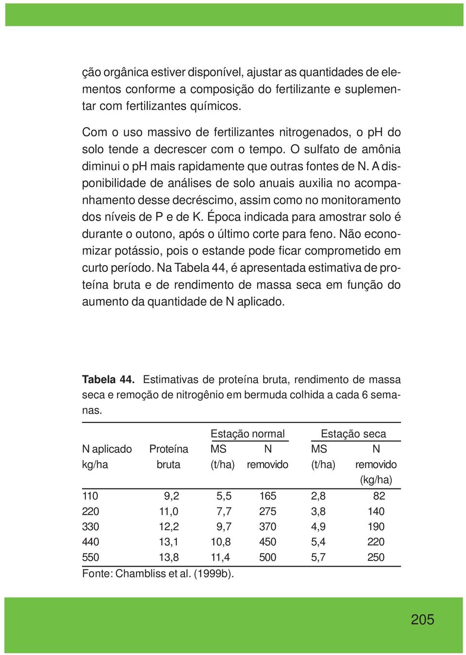 A disponibilidade de análises de solo anuais auxilia no acompanhamento desse decréscimo, assim como no monitoramento dos níveis de P e de K.