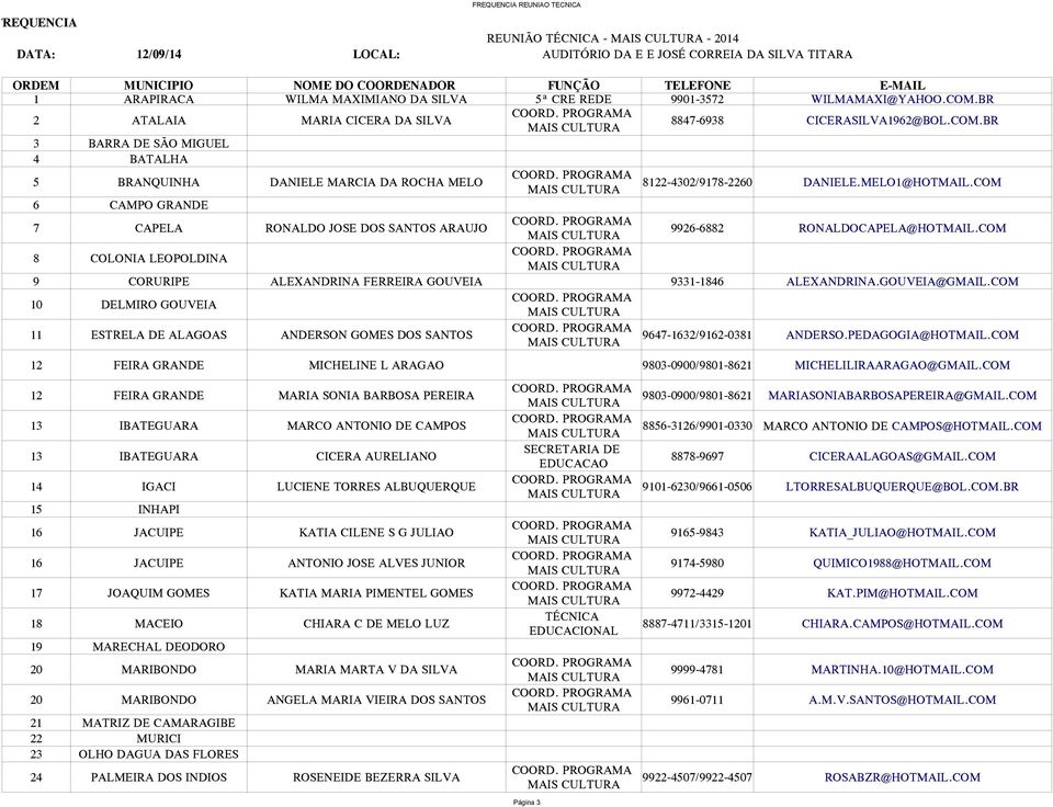 MELO1@HOTMAIL.COM 6 CAMPO GRANDE 7 CAPELA RONALDO JOSE DOS SANTOS ARAUJO 9926-6882 RONALDOCAPELA@HOTMAIL.COM 8 COLONIA LEOPOLDINA 9 CORURIPE ALEXANDRINA FERREIRA GOUVEIA 9331-1846 ALEXANDRINA.