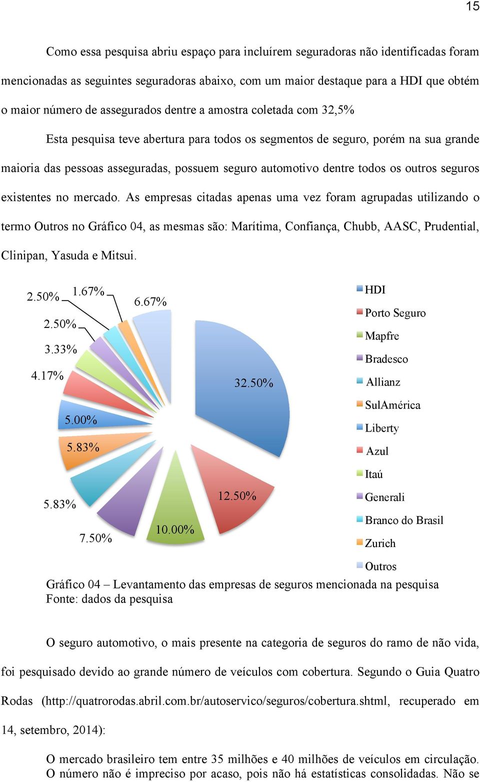 todos os outros seguros existentes no mercado.