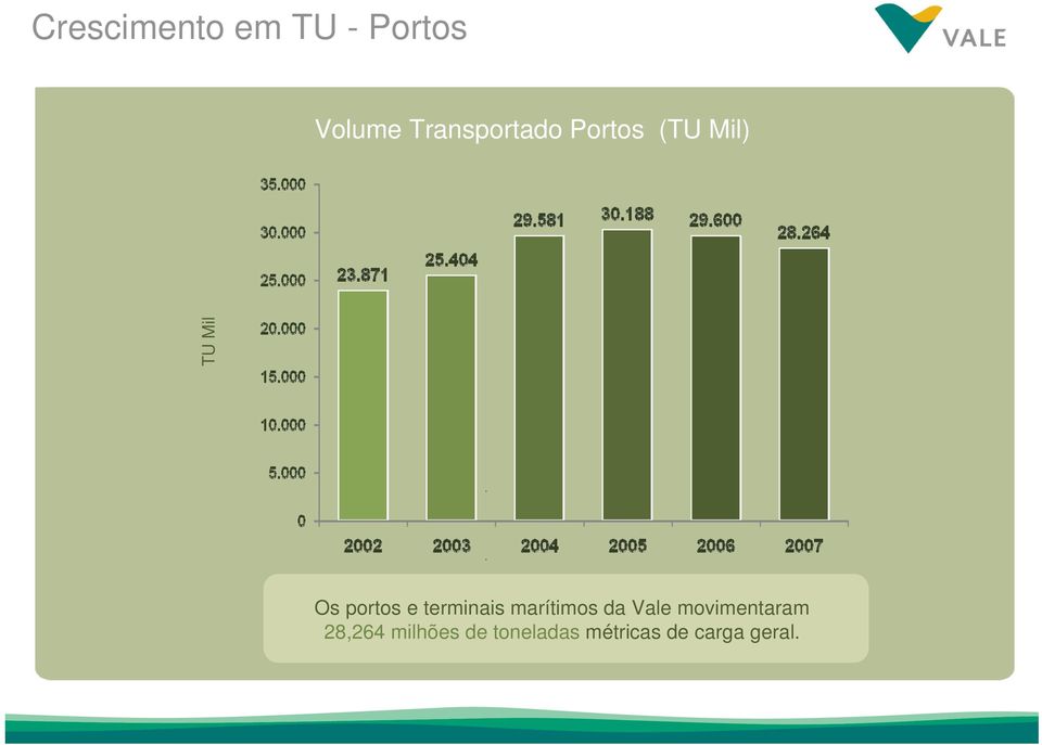 portos e terminais marítimos da Vale