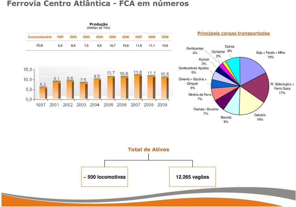 Combustíveis líquidos 5% Outros Container 8% 2% Soja + Farelo + Milho 18% Cimento + Escória + Clinquer 5% Minério de