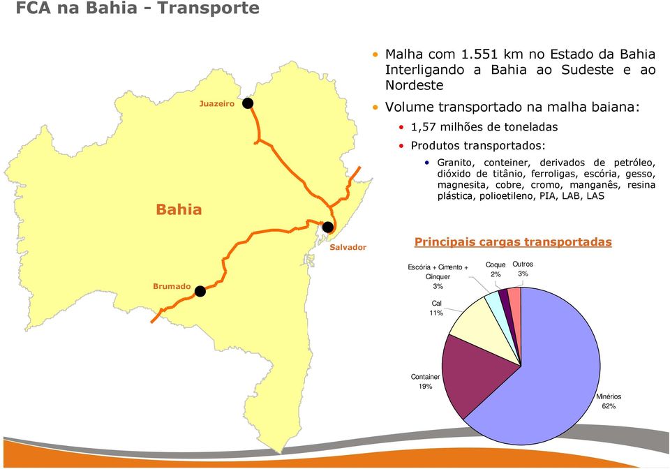 toneladas Produtos transportados: Granito, conteiner, derivados de petróleo, dióxido de titânio, ferroligas, escória, gesso,