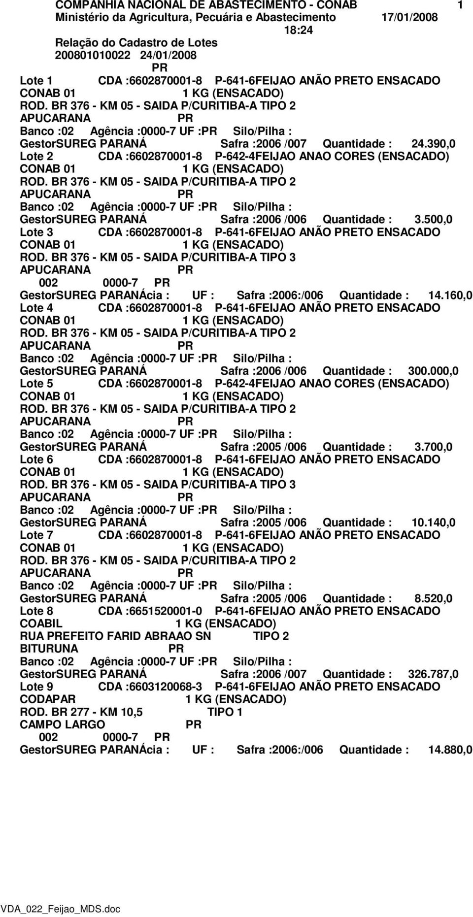 390,0 Lote 2 CDA :6602870001-8 P-642-4FEIJAO ANAO CORES (ENSACADO) Banco :02 Agência :0000-7 UF : Silo/Pilha : GestorSUREG PARANÁ Safra :2006 /006 Quantidade : 3.