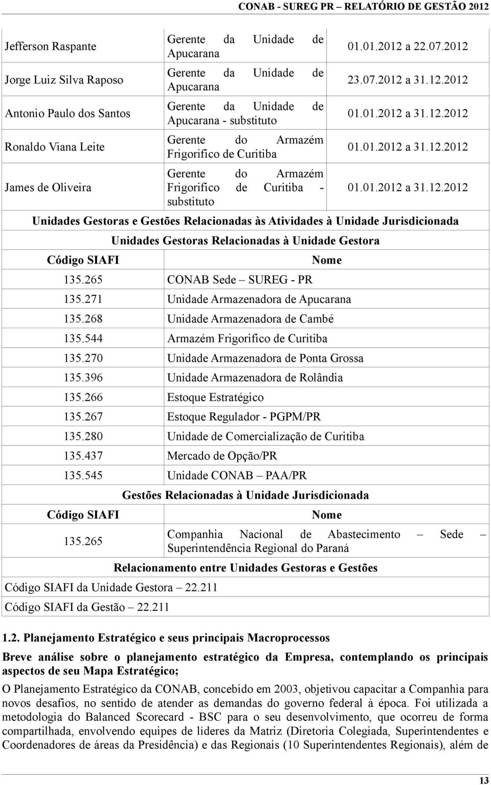 0.0 a 3..0 Unidades Gestoras e Gestões Relacionadas às Atividades à Unidade Jurisdicionada Unidades Gestoras Relacionadas à Unidade Gestora Código SIAFI Nome 35.65 CONAB Sede SUREG - PR 35.