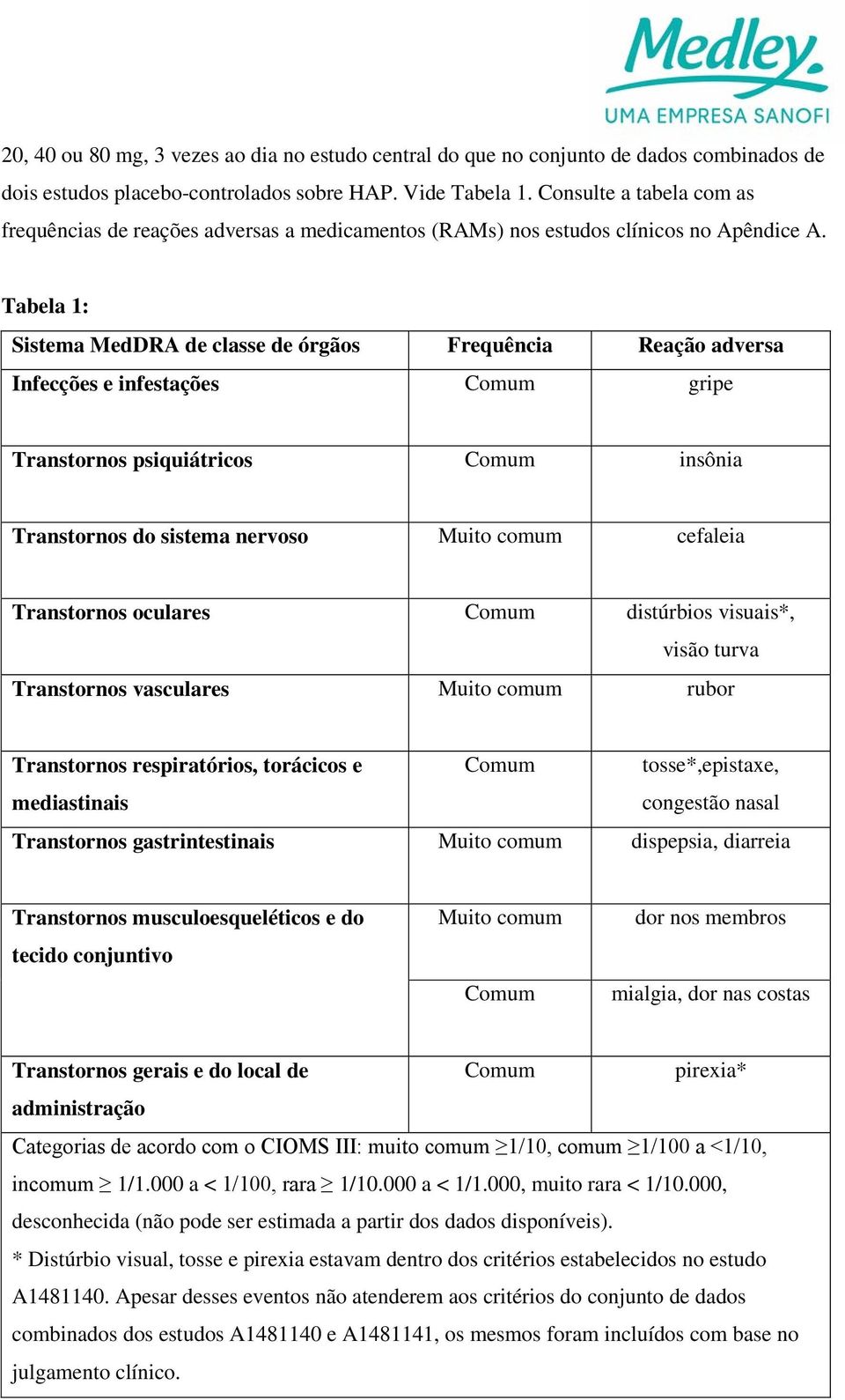 Tabela 1: Sistema MedDRA de classe de órgãos Frequência Reação adversa Infecções e infestações Comum gripe Transtornos psiquiátricos Comum insônia Transtornos do sistema nervoso Muito comum cefaleia