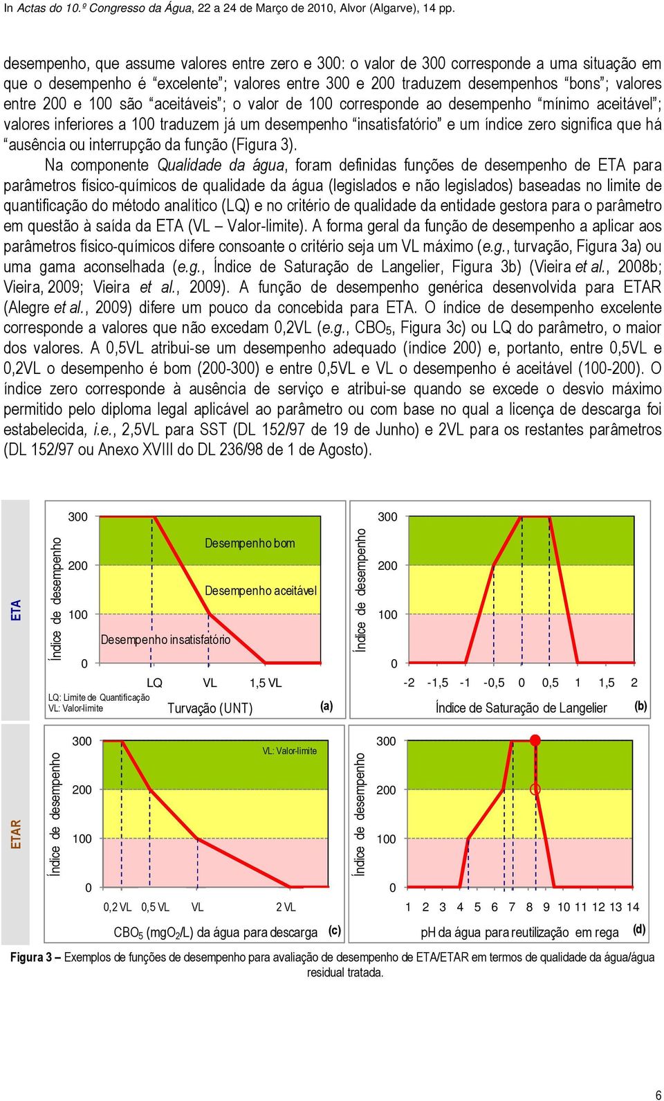 (Figura 3).