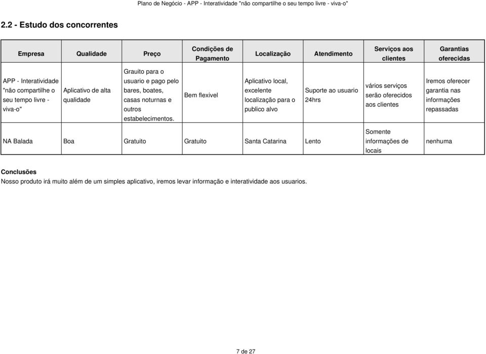 o publico alvo Suporte ao usuario 24hrs vários serviços serão oferecidos aos clientes Iremos oferecer garantia nas informações repassadas estabelecimentos.