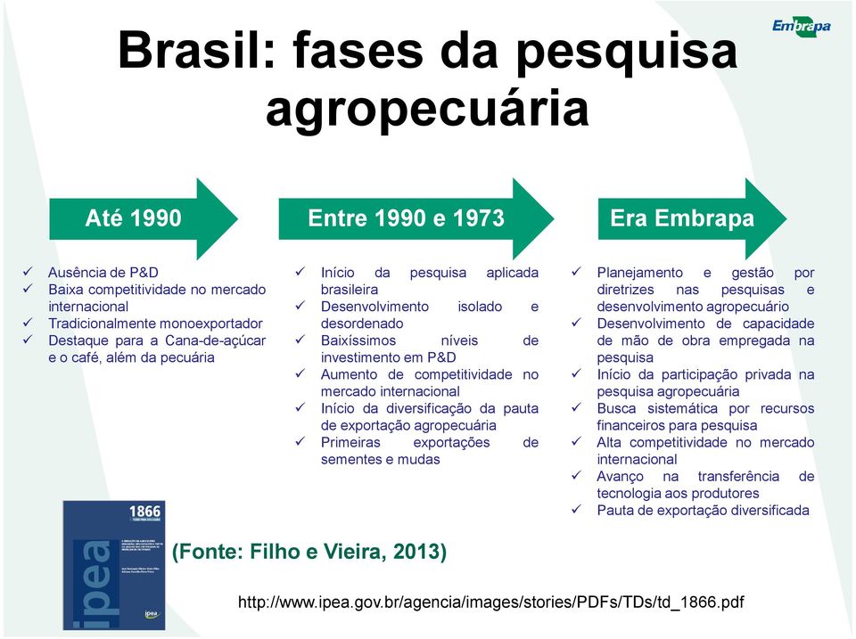 internacional Início da diversificação da pauta de exportação agropecuária Primeiras exportações de sementes e mudas Planejamento e gestão por diretrizes nas pesquisas e desenvolvimento agropecuário