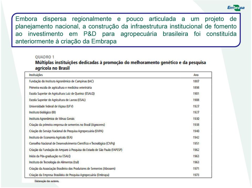 institucional de fomento ao investimento em P&D para