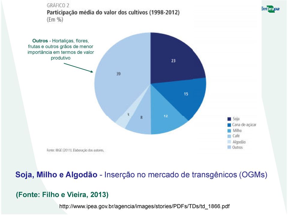 Inserção no mercado de transgênicos (OGMs) (Fonte: Filho e