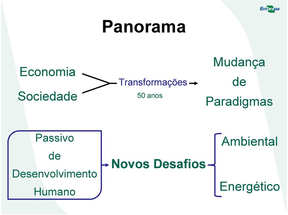 Paradigmas Passivo de